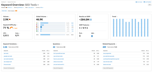 semrush