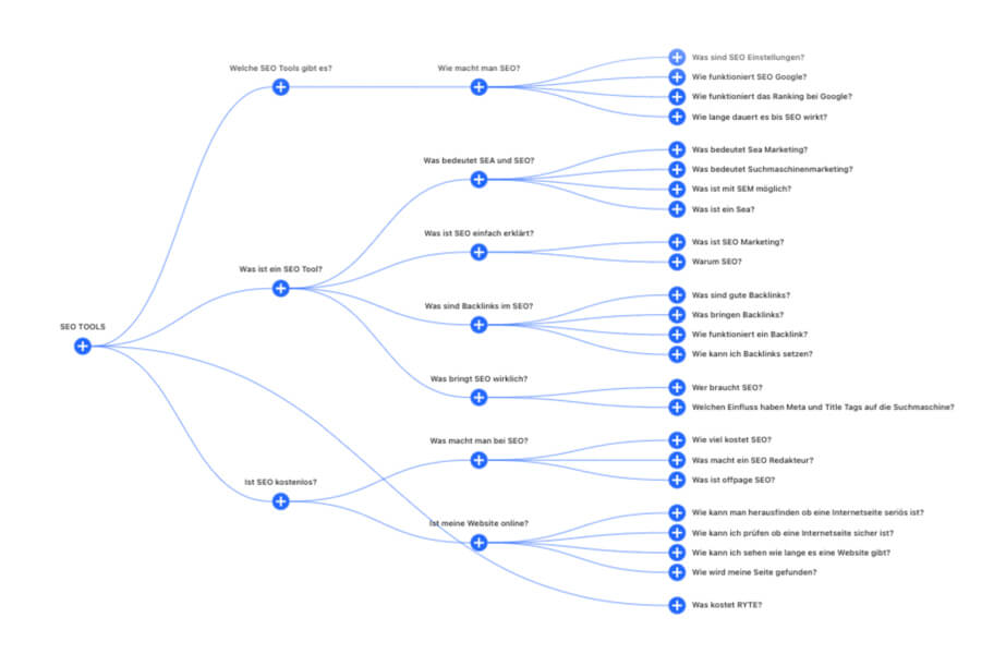 alsoasked seo tools 2021