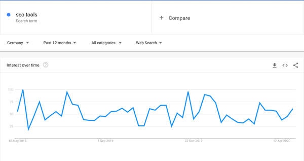 google trends