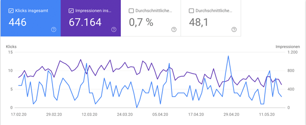 google search console