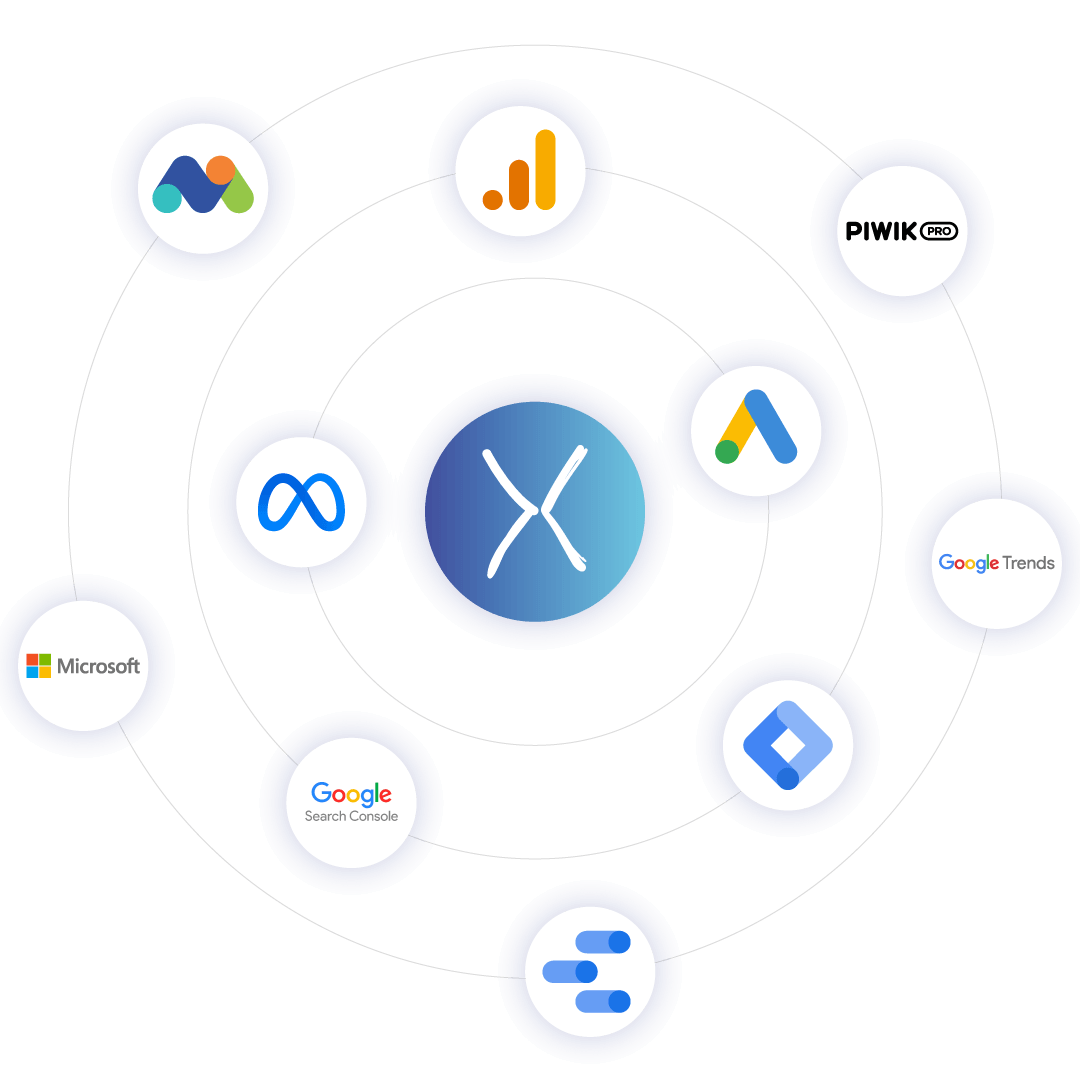 unsere technologien und plattformen online marketing xperients