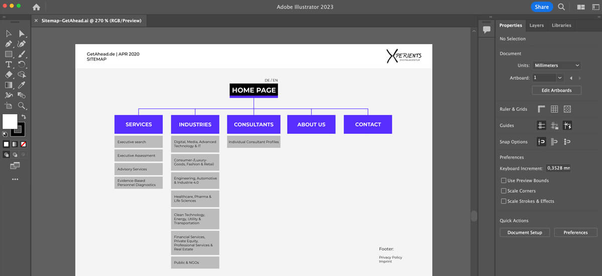 get ahead reference approach structuring xperients