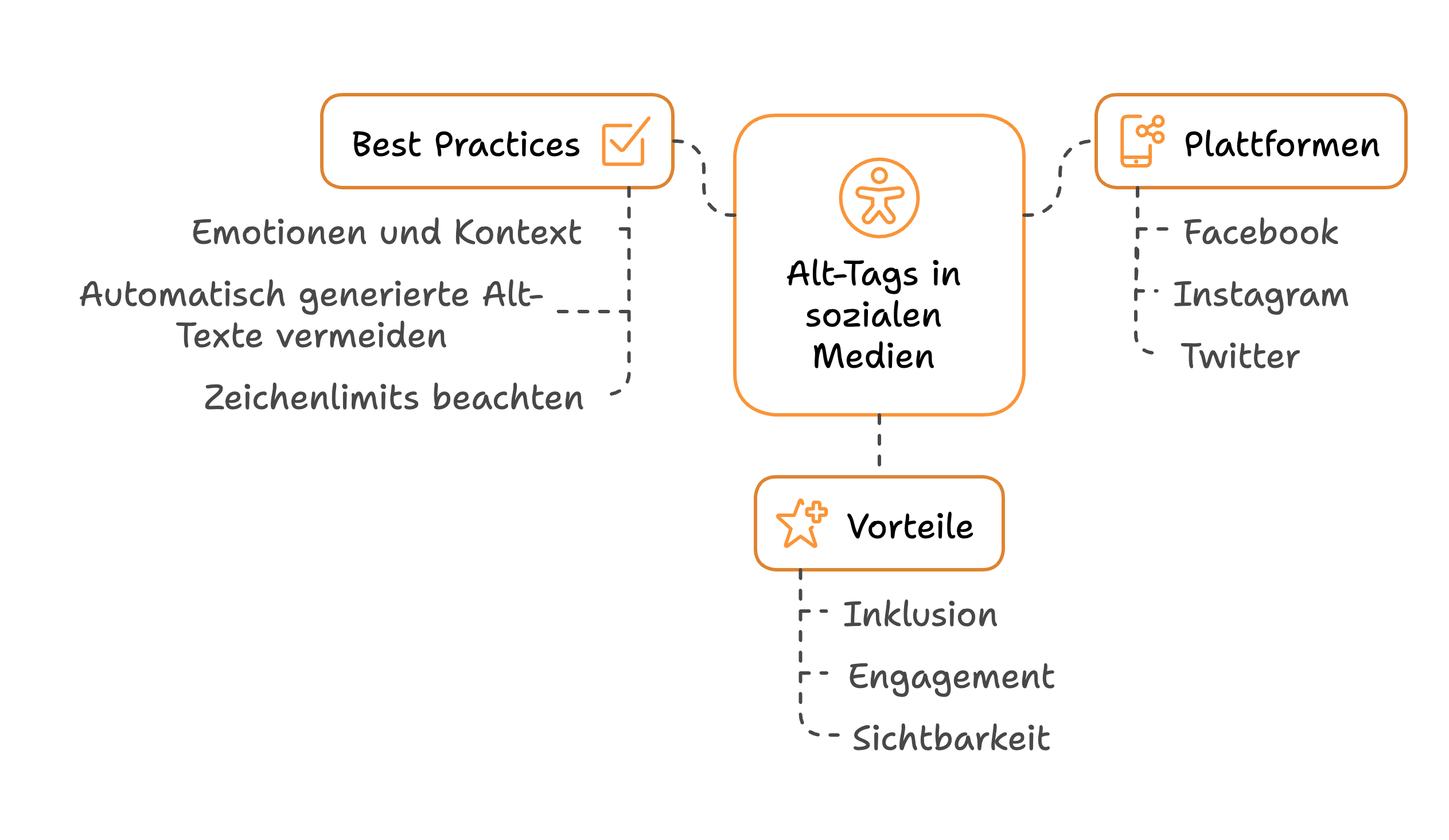alt tags in social media